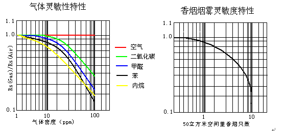 朗斯智能通風(fēng)隔音窗