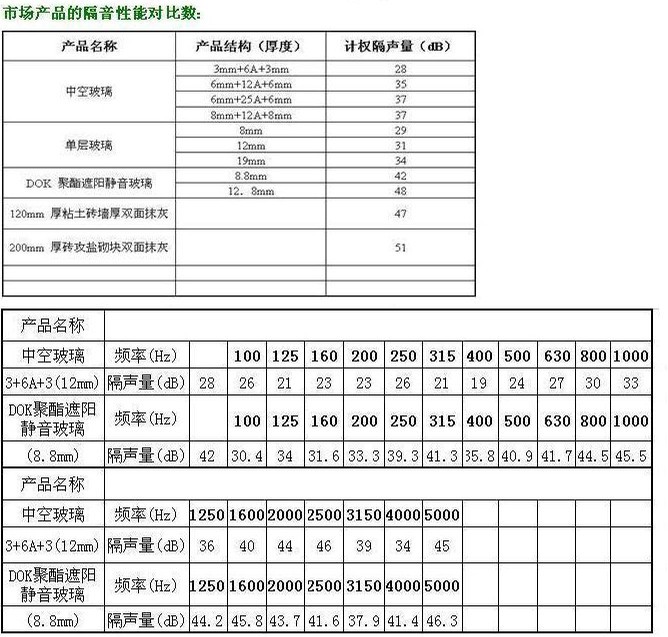 隔音陽臺改為臥室的方案